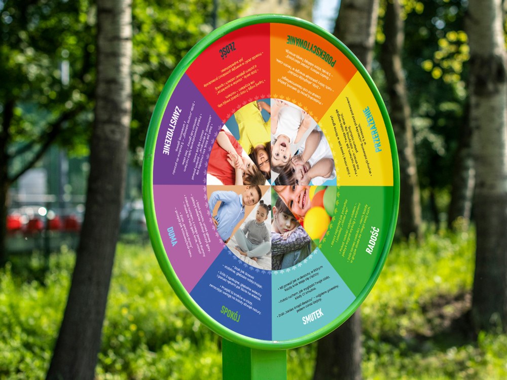 Koło Emocje