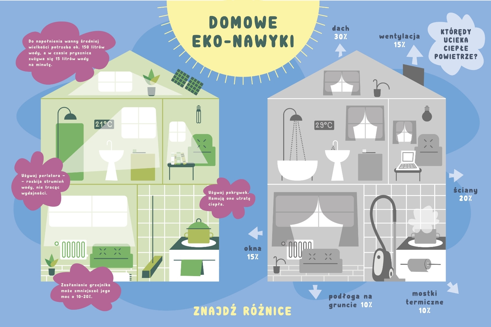 Tablica Eko-dom - zdjęcie 3